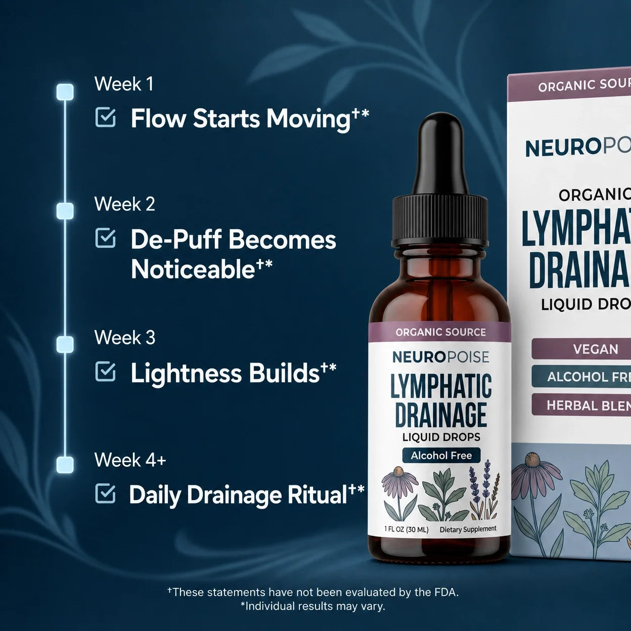 Neuropoise™ Lymphatic Drainage Liquid Drops