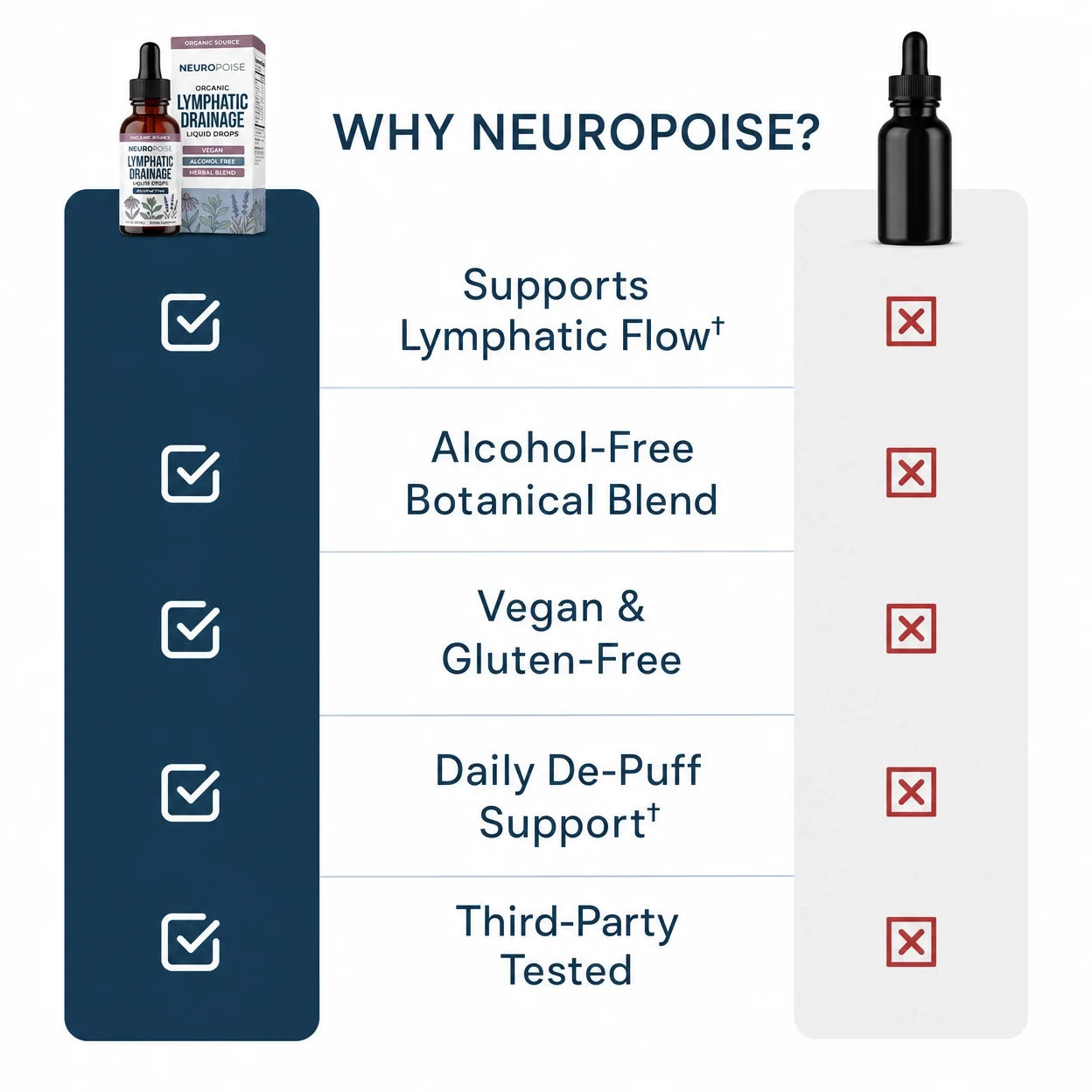 Neuropoise™ Lymphatic Drainage Liquid Drops
