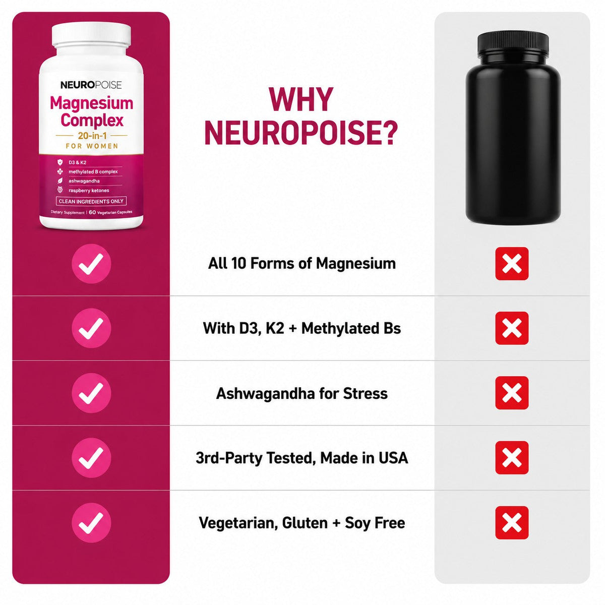 Why Neuropoise Magnesium Complex beats generic magnesium