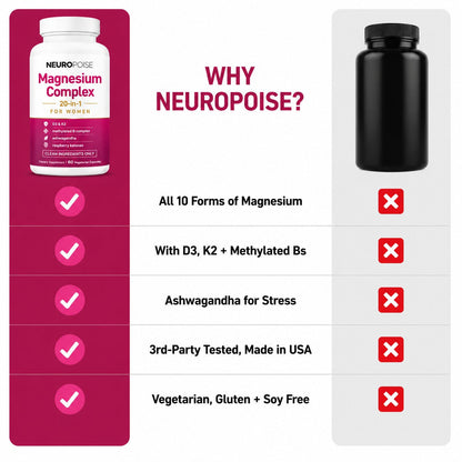 Why Neuropoise Magnesium Complex beats generic magnesium