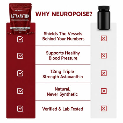 Neuropoise Astaxanthin Softgels