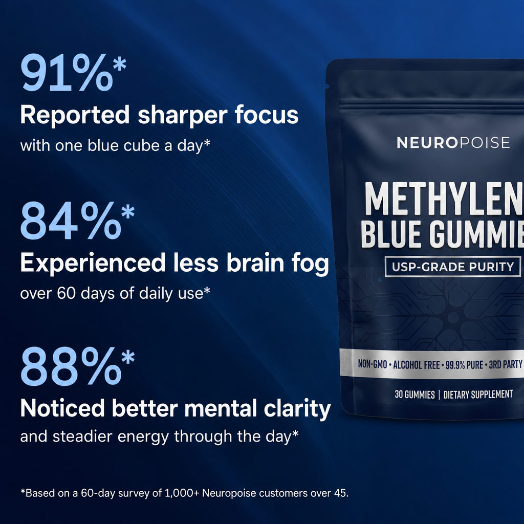 Survey results from 1,000+ Neuropoise customers over 45