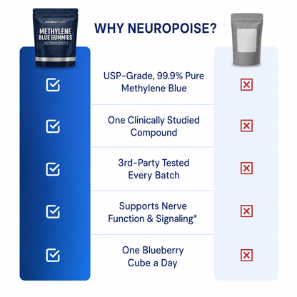 Why Neuropoise: comparison against a generic nerve supplement