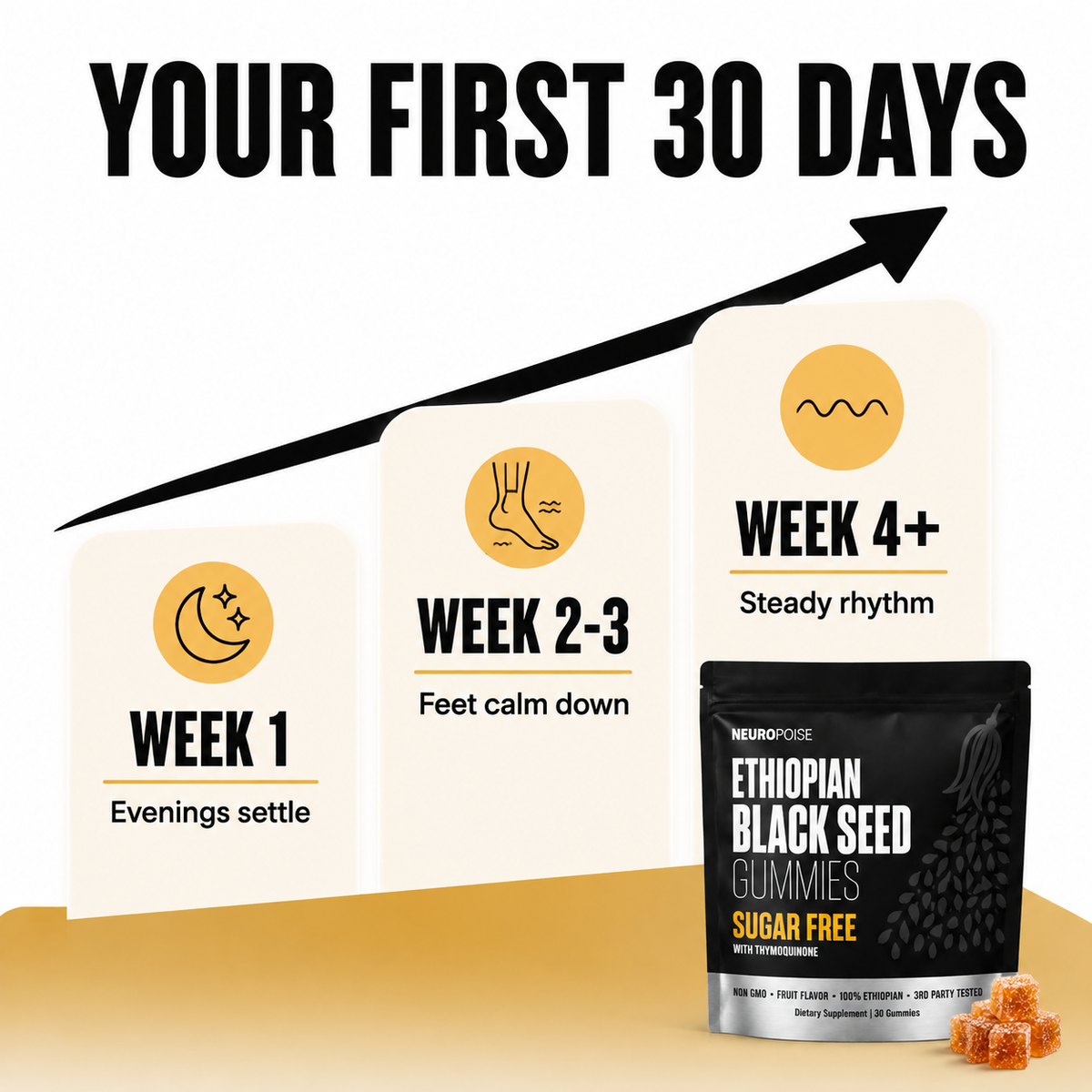 your first 30 days timeline