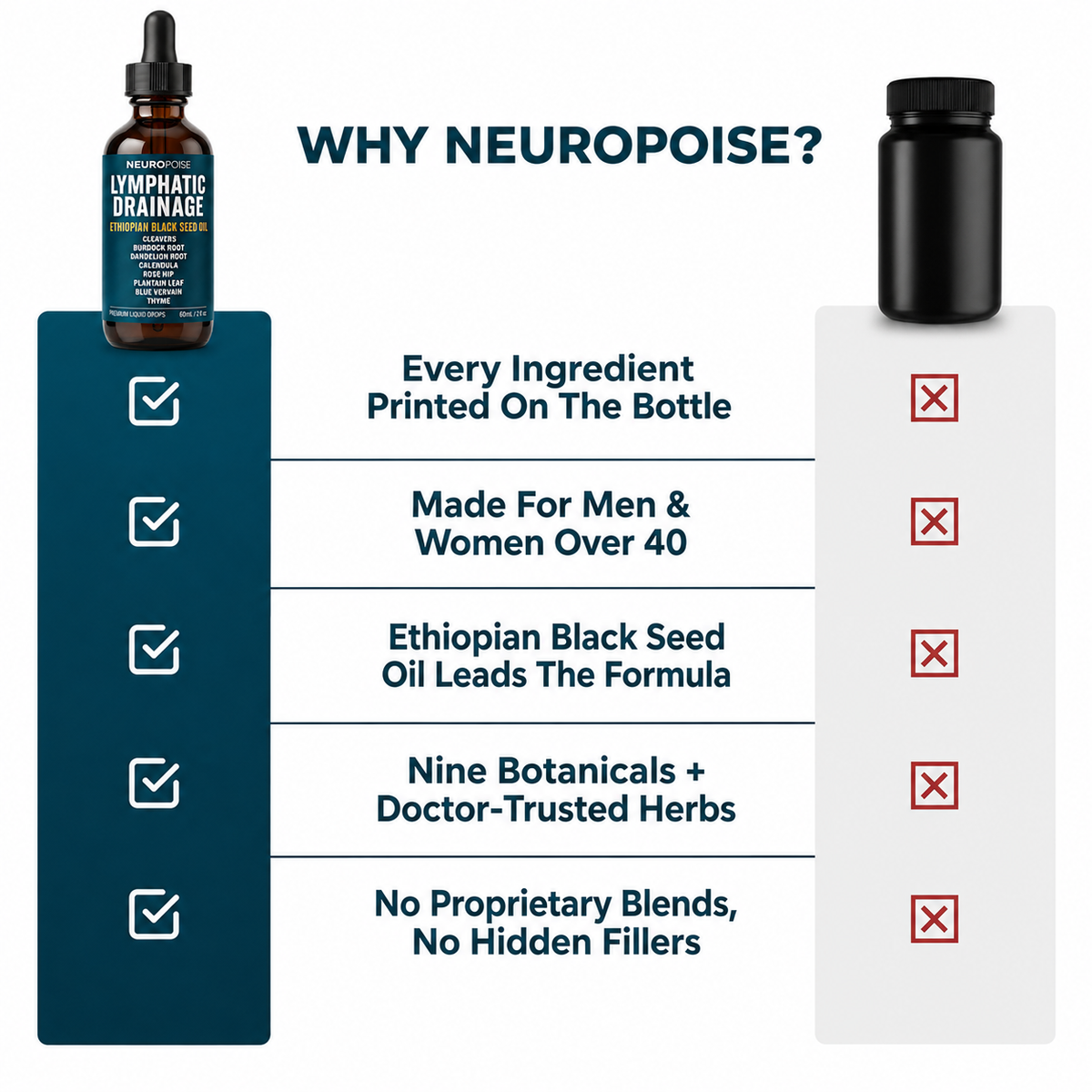 Neuropoise Lymphatic Drainage Drops