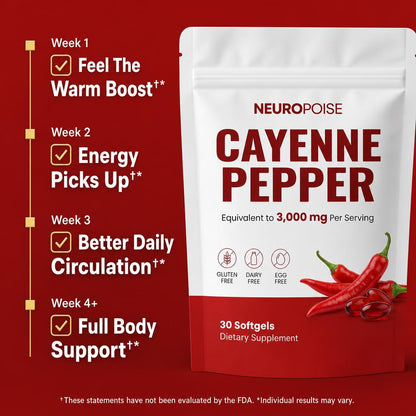 Neuropoise Cayenne Pepper Softgels - timeline