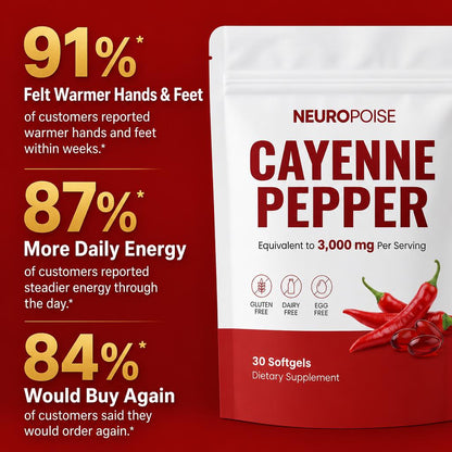 Neuropoise Cayenne Pepper Softgels - stats