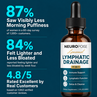 87% saw visibly less morning puffiness in a 60-day survey
