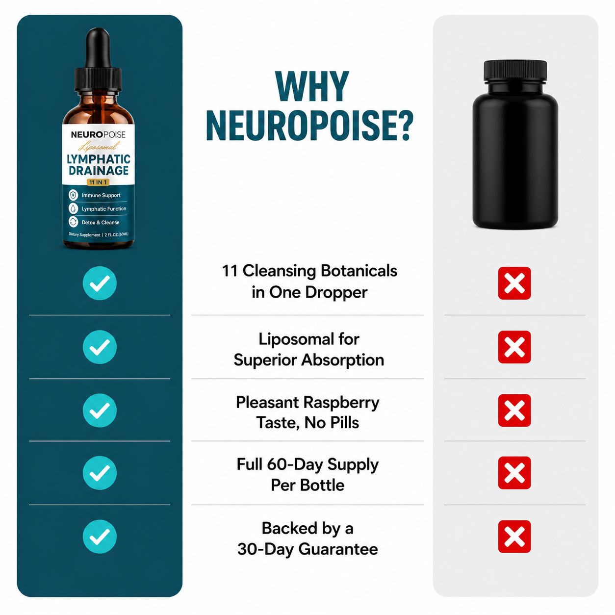 Why Neuropoise Lymphatic Drainage Drops beat generic pills