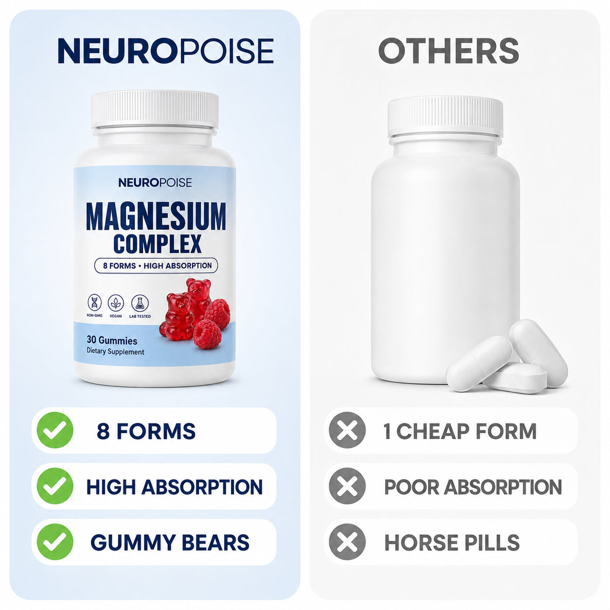Neuropoise vs single-form magnesium