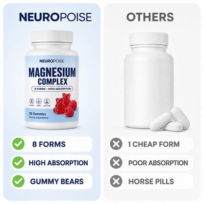 Neuropoise vs single-form magnesium