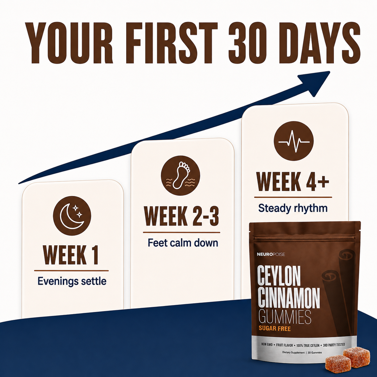 your first 30 days timeline