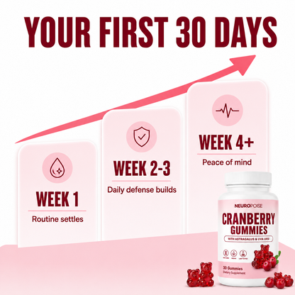 your first 30 days timeline